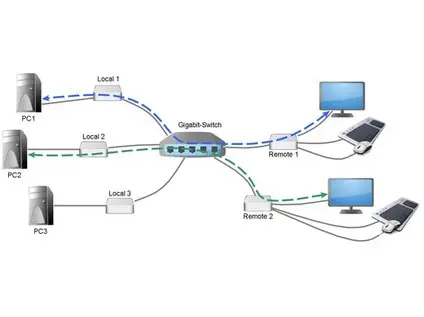 10 x 10 Switching Option for dedicated network 6133 (10X10 M)